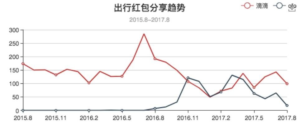 微信红包不封号版本,数据支持策略分析HT_v1.339——你的宝藏神器!