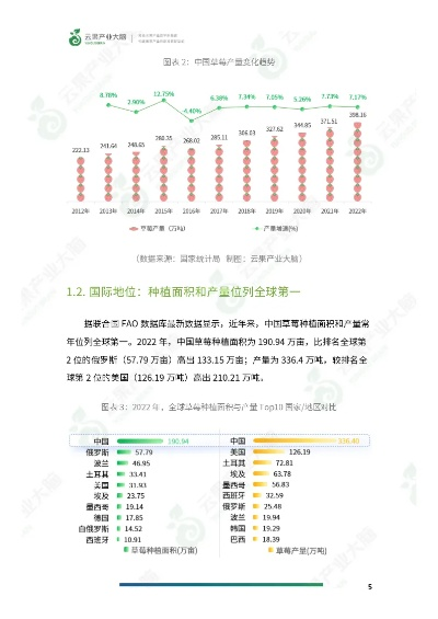 草莓老版本,实地执行分析数据&amp;Superior_v4.364