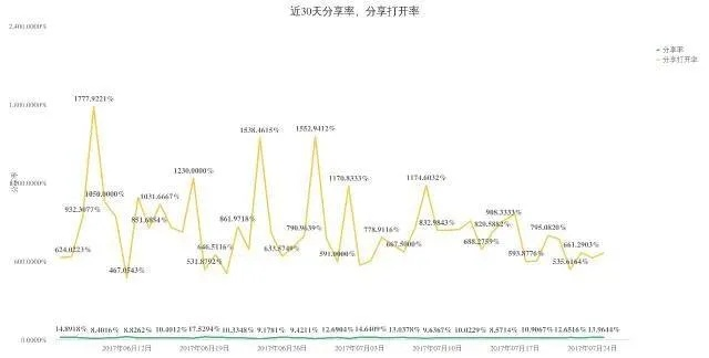 怎么看微信版本,数据分析说明_2D_v1.843