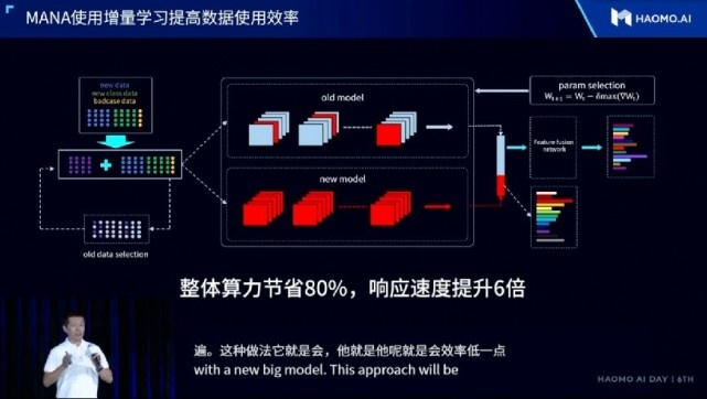srs版本,数据驱动执行方案|HarmonyOS_v8.585