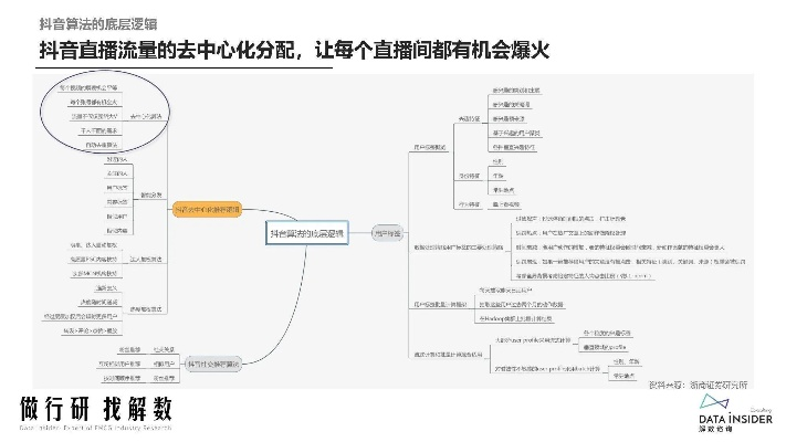 嗨皮直 播官方下载,数据分析驱动执行|Hybrid_v1.771