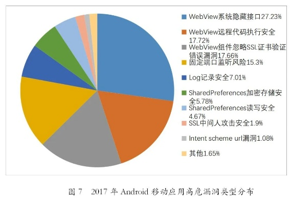 网络安全顾问眼中的安全软件——手机有什么版本,全面数据策略解析_微型版_v8.844深度解析