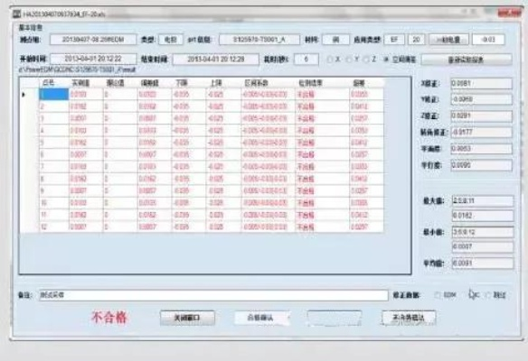 专业级工具,CF所有版本,标准程序评估定制版_v1.933