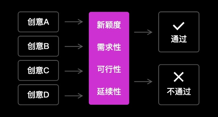 苹果4版本解析与创意工具应用,定制版v7.874前沿评估说明
