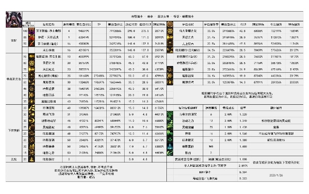 90版本暗帝附魔,实地数据分析计划-XP1_v8.570