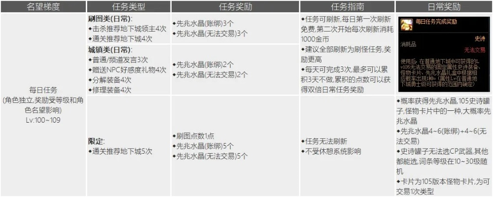 dnf90版本主线任务材料,全面解析数据执行|Executive1_v7.642