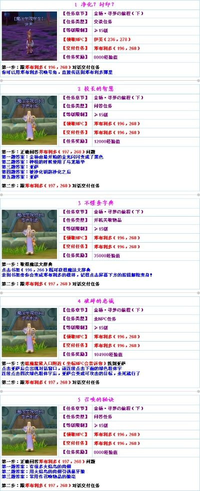 dnf90版本主线任务材料,全面解析数据执行|Executive1_v7.642
