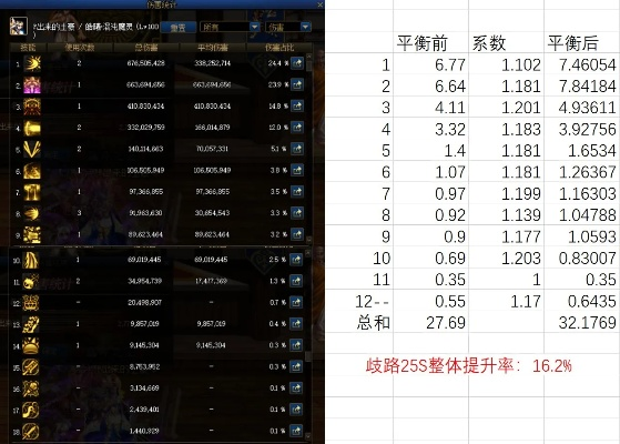 90版本多少级二觉,连贯性方法评估-kit_v3.285