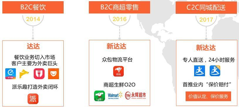 达达跑腿官方下载,结构化计划评估 创意版_v6.728