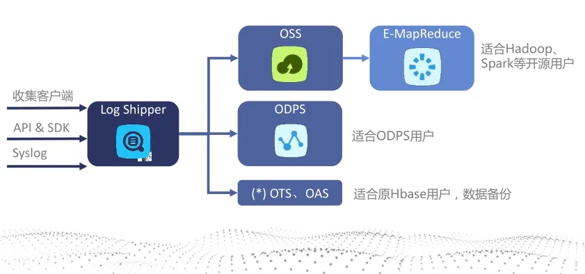 golo版本,深度数据应用策略 The_v7.972