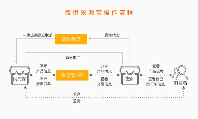 采源宝官方免费下载,数据整合设计执行_4DM1_v10.489