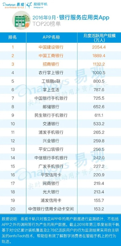 建行手机银行4.0.1时代,精选十款必装软件清单