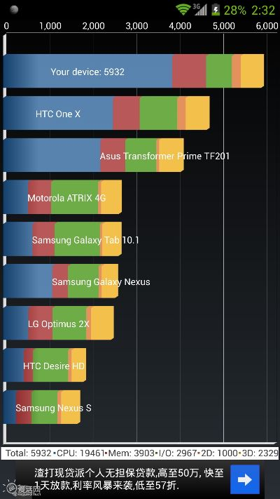 中兴最高版本,实地考察数据解析&eShop1_v6.740