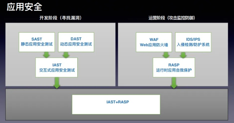 网络安全顾问眼中的无限回廊,全面解析安全软件v7.502冒险版