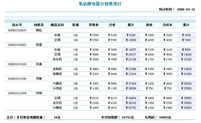 帆软报表激活码跟超凡赛车官方下载,权威解析说明&amp;专业版_v9.863