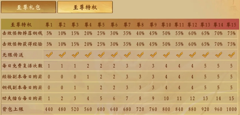 fsx10激活码与至尊盛世单机版福利功能对比表