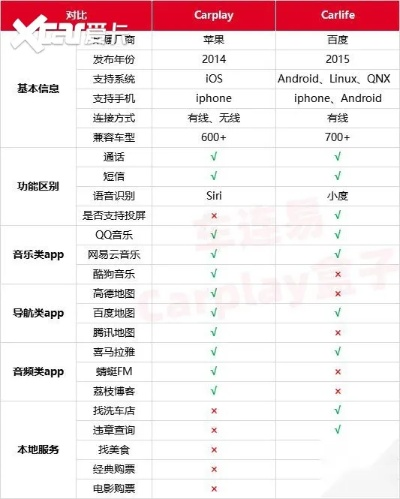 软件介绍与功能差异对比表,关于90版本黄字装备及腾讯激活码兑换问题,实地评估数据方案Holo_v9.334的免费版与专业版