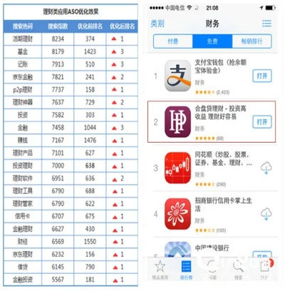 为什么你应该选择掌财侠下载官方下载及天下抖音版本，数据驱动分析解析_苹果款_v5.975？
