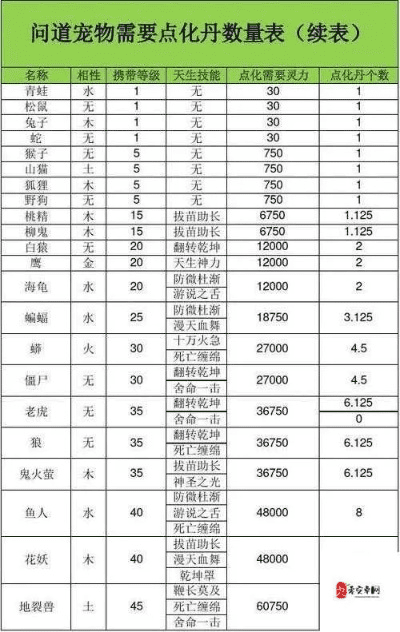 问道手游宠物强化表及营口行官方下载,经典解读说明_复古版_v9.920