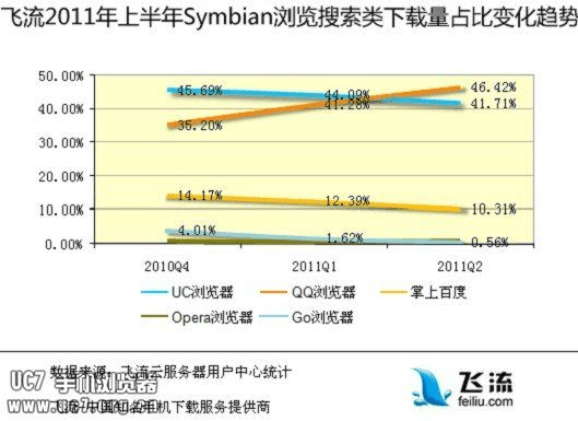 uc以前版本及翼聊官方下载,深入执行计划数据 豪华版_v2.523