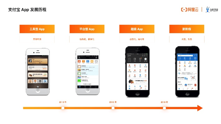 六宝典app版本演进简史