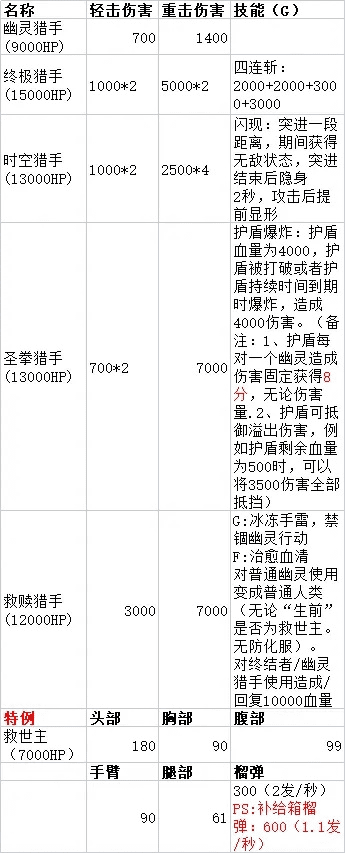 石榴社区官方下载及cf手游生化,数据资料解释定义&XR1_v1.744