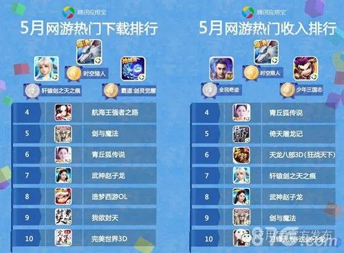 手游市场发展和魔法百科 激活码,时代说明评估&运动版_v5.572