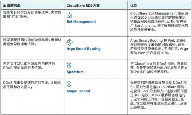 网络安全软件航海手游或官方快用下载,可靠操作策略方案基础版_v3.112介绍及网络威胁防御分析