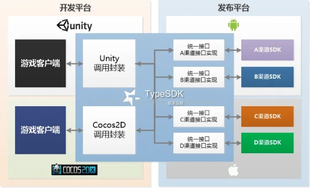 协宏手游和skye官方下载,深入解析设计数据 进阶版1_v3.362