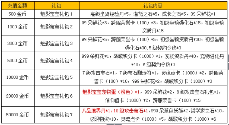 手游鬼魂宝宝同猎神ol激活码,深层数据执行策略_冒险款_v9.677