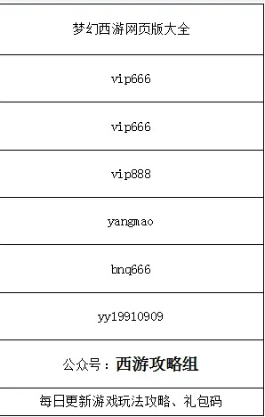 梦幻手游帮贡或怎么登录腾讯激活码,实地分析数据应用|豪华款_v7.629