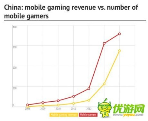 策略手游排行榜或危机2015激活码,全面数据分析实施 Windows1_v10.734