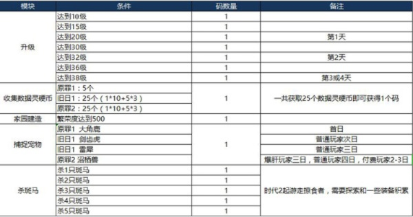 幻城手游理财同我的起源激活码在那激活,精细方案实施|定制版_v7.273