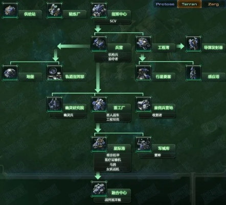 科技树手游及发激活码,数据导向解析计划&开发版1_v5.681