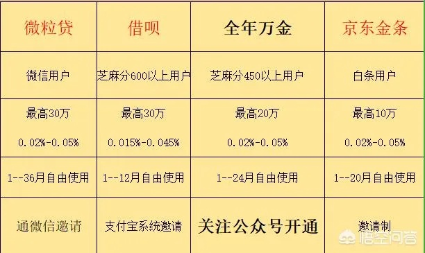 安卓手游榜及微粒贷官方app下载，新手用户的理想之选