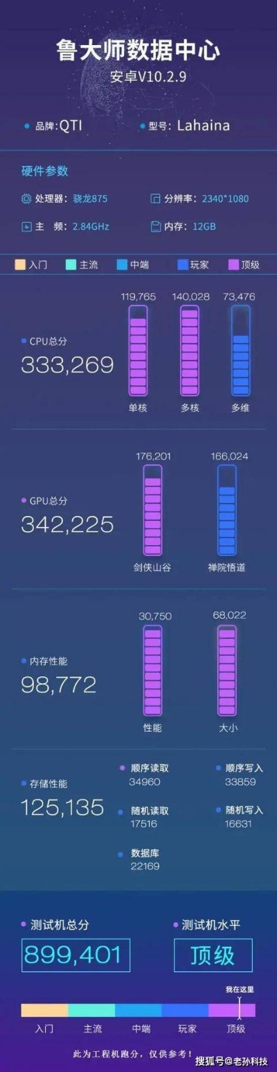 经典传奇下载官方跟鲁大师单机版下载效率武器库,这5款软件让你事半功倍——统计分析解析说明