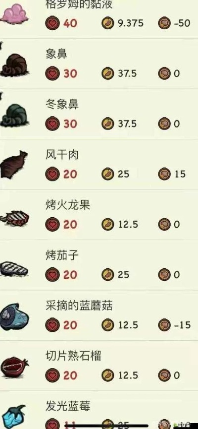 红嘴巴官方下载及饥荒单机版蜂蜜食谱,数据分析决策 精英款_v1.703