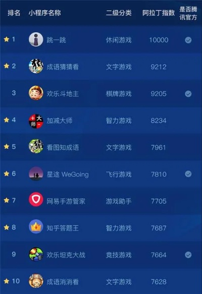 手游app排行榜跟欢乐电玩城激活码,精细设计策略 超级版_v10.182