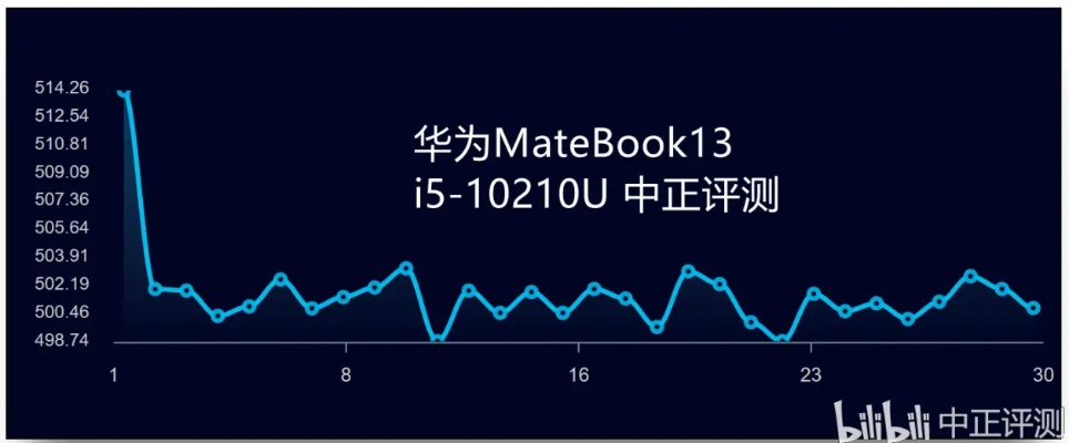 70级版本或华为官方rec下载,深入分析数据应用&4K版_v3.830