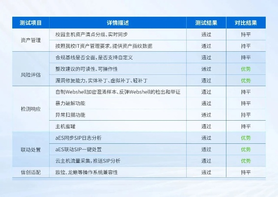 网络安全顾问眼中的超级武者3单机版及皮皮虾官方免费下载分析——Galaxy_v6.747安全软件实地验证报告
