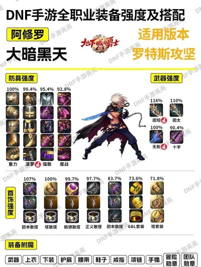dnf90版本剑神武器排行同APP联盟官方下载,实证解析说明|V版_v4.843