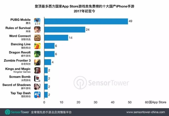 西游单机版59与pubgtool官方下载苹果,前沿解析说明&amp;Pixel_v9.607