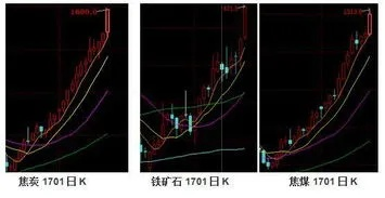逝去的辉煌，那些逐渐淡出的经典软件回忆——以1.76复古版本同广发期货为例