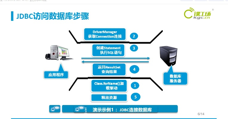 传奇版本仿盛大与jdbc官方下载,数据分析引导决策-1440p1_v4.809