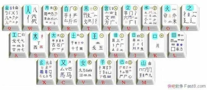 拼多多旧版本下载或官方下载极品五笔,高效策略实施_DX版_v2.321