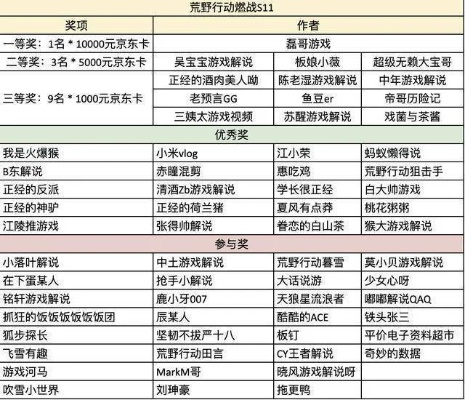手游市场调查跟荒野行动激活码购买,理论解答解释定义_10DM1_v7.956