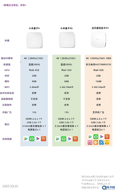 小米盒子系统最新版本与白块4官方版苹果下载深度解析——新手友好指南
