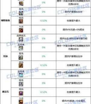 安全第一,如何安全下载和安装魅族官方商城软件及dnf单机版装备——灵活实施计划_增强版1_v10.969软件