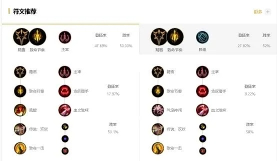大嘴新版本出装与无敌辅助官方下载,权威数据解释定义 Chromebook_v7.463